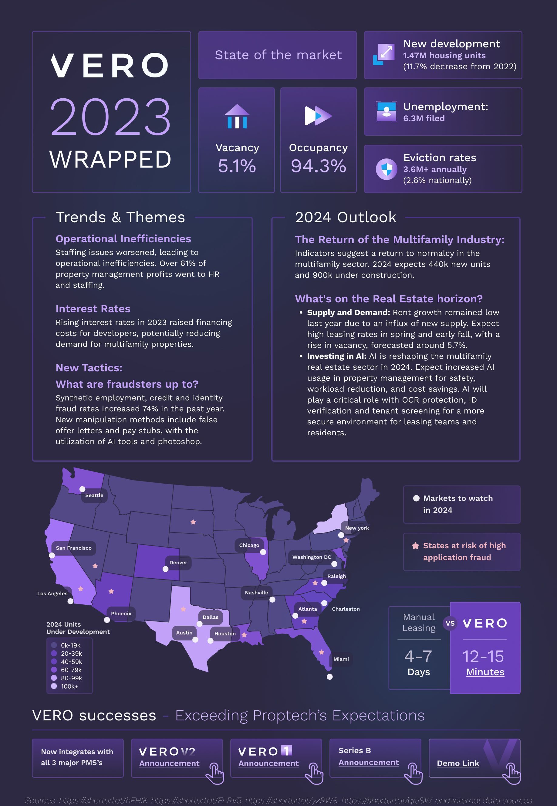 Image of VERO Wrapped 2023 document